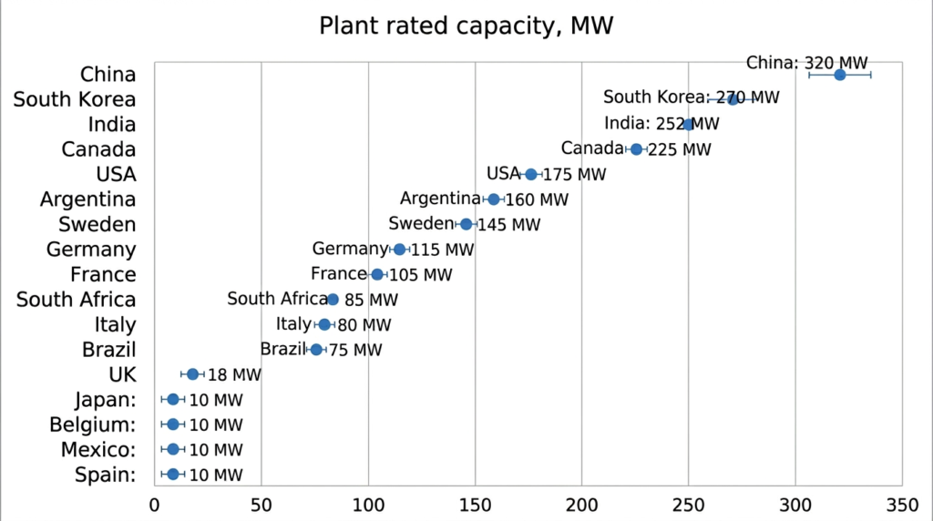 Plant Capacity Factor: Complete Guide for Electrical Students and Engineers