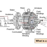 What is a DC Motor