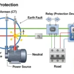 Earth Fault Protection