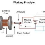Relay Working Principle