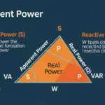 Apparent Power Explained