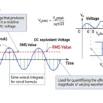 RMS Value Explained