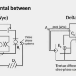 Star vs Delta Connection