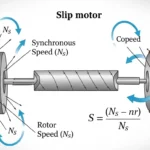 Slip Induction Motor?