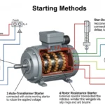 Starting Induction Motor