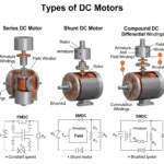 Types of DC Motors