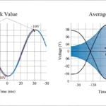 Peak Average Value in AC