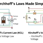 Kirchhoff’s Laws