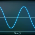 Alternating Voltage