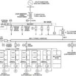 Industrial Power Distribution