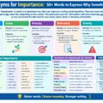 Synonyms for importance